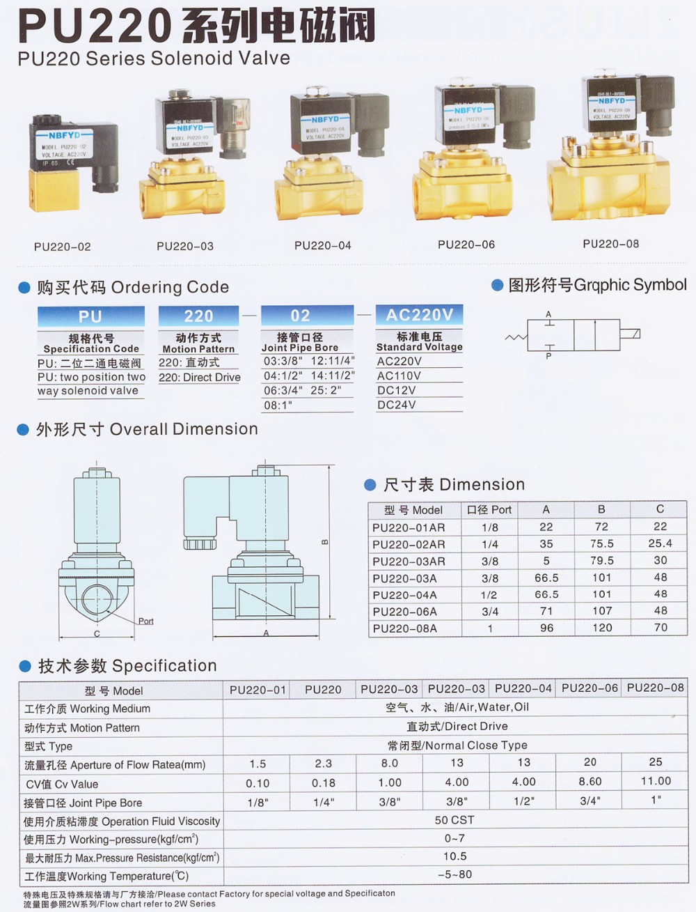 2è·¯é»éæ­¢æ°´çµç£éPU220-08